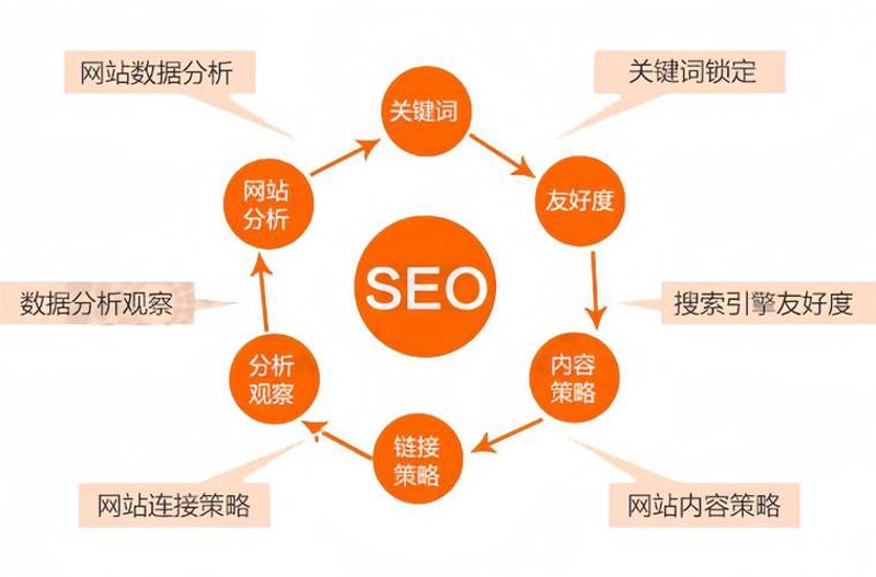 小程序开发：解锁商业的新钥匙